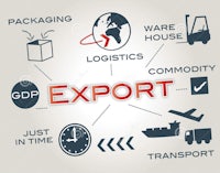 the concept of export with various icons on a white background